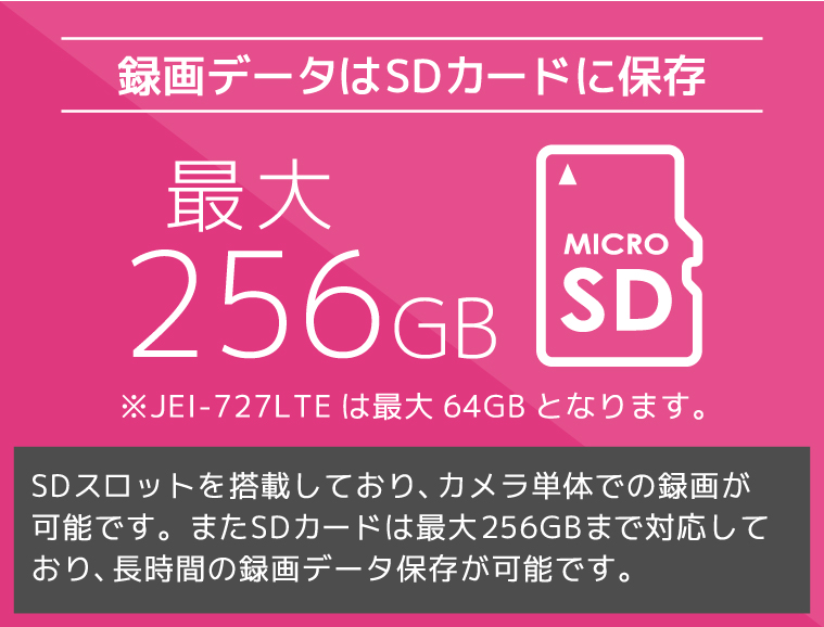 録画データはSDカードに保存　最大256GB